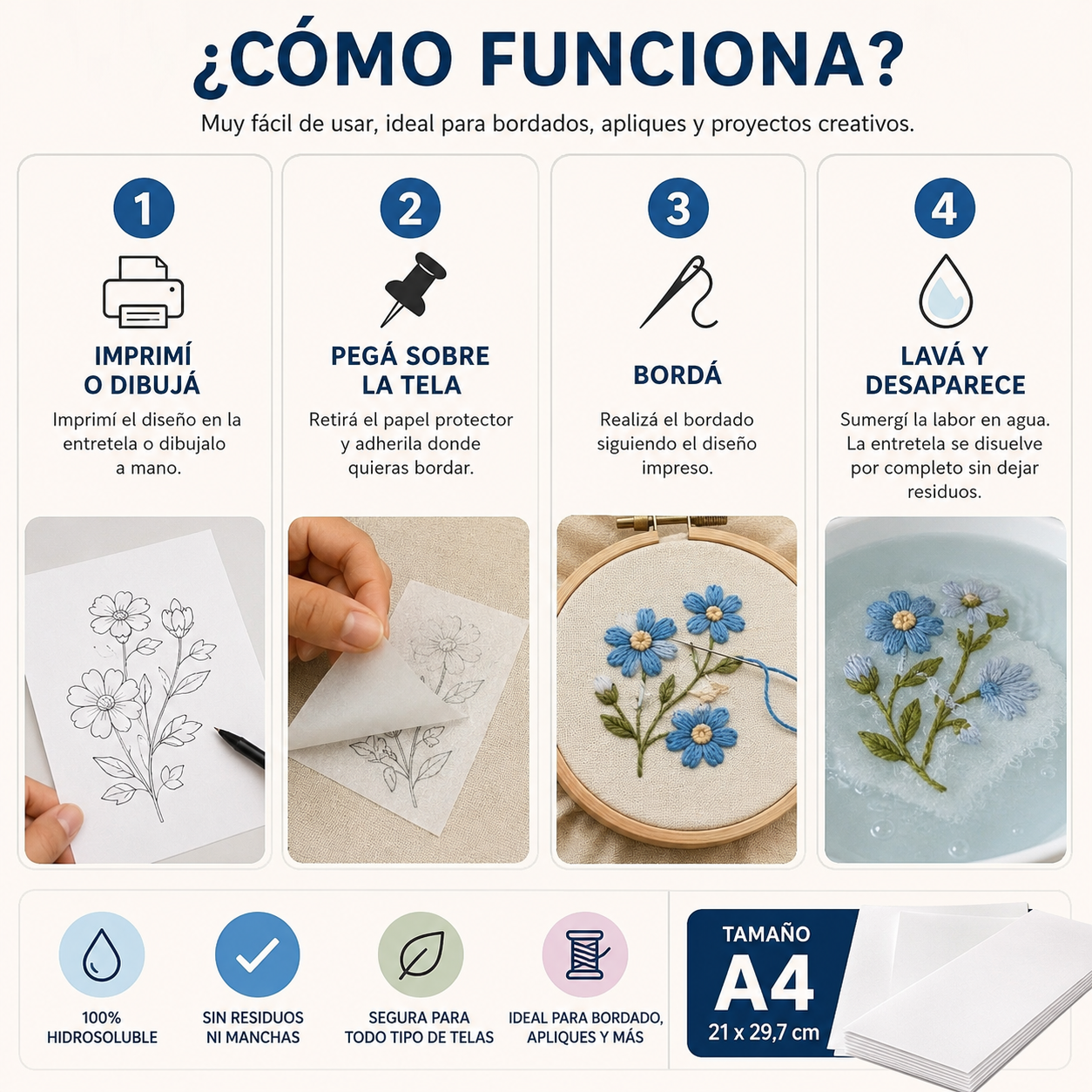 Entretela Hidrosoluble A4 Adhesiva | Imprimible | Bordado y Punch Needle - LA MERCERIE